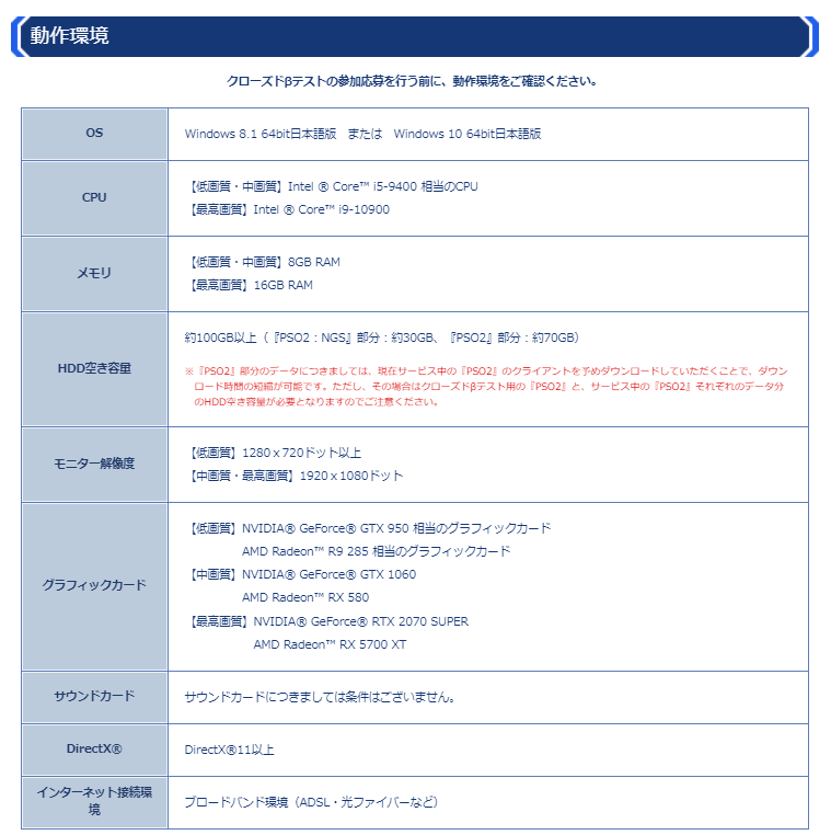 Pso2ngs Cbt 推奨pcのスペックを予想する ゲーミングpc だいろぐ